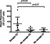 FIG 6