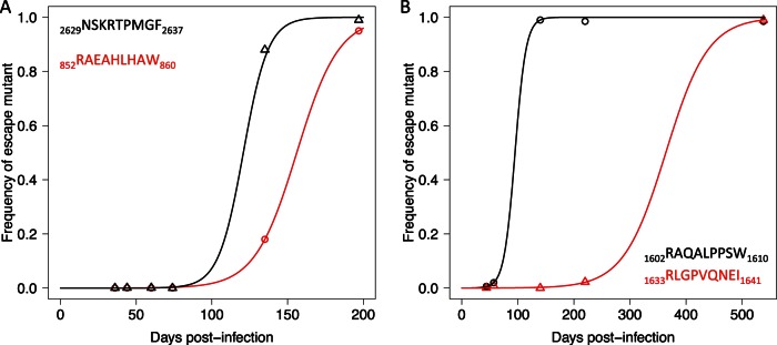 FIG 5