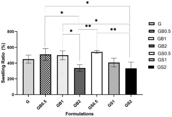 Figure 9