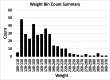Fig 2: