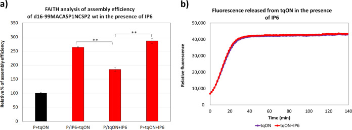 FIG 3