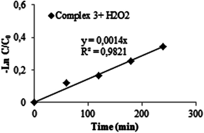 Fig. 17