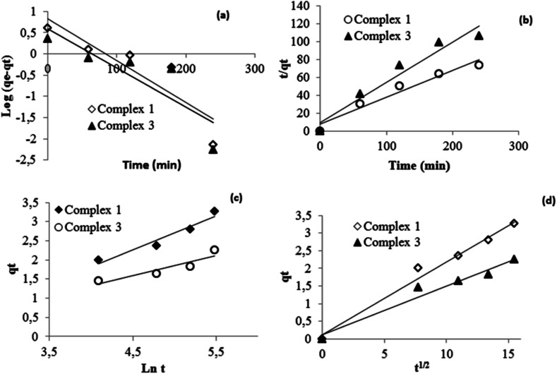 Fig. 16