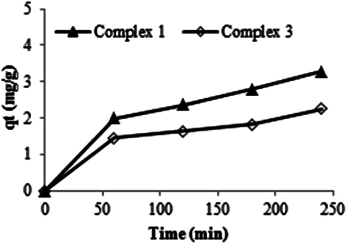 Fig. 14