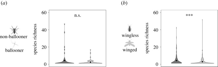 Figure 3. 