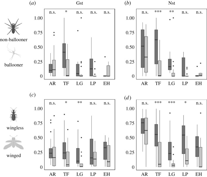 Figure 2. 