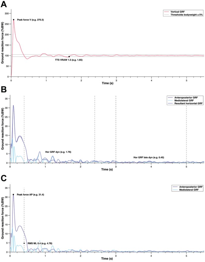 Figure 2.