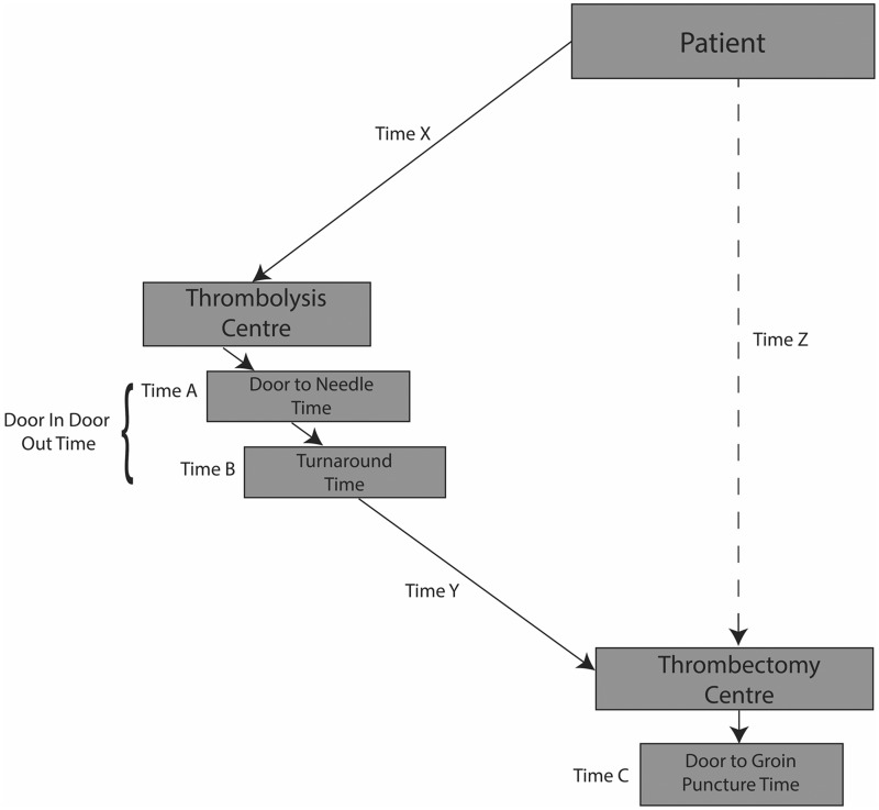 Figure 1.