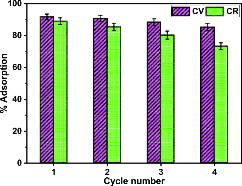 Figure 12