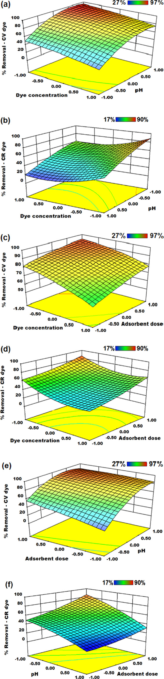 Figure 15