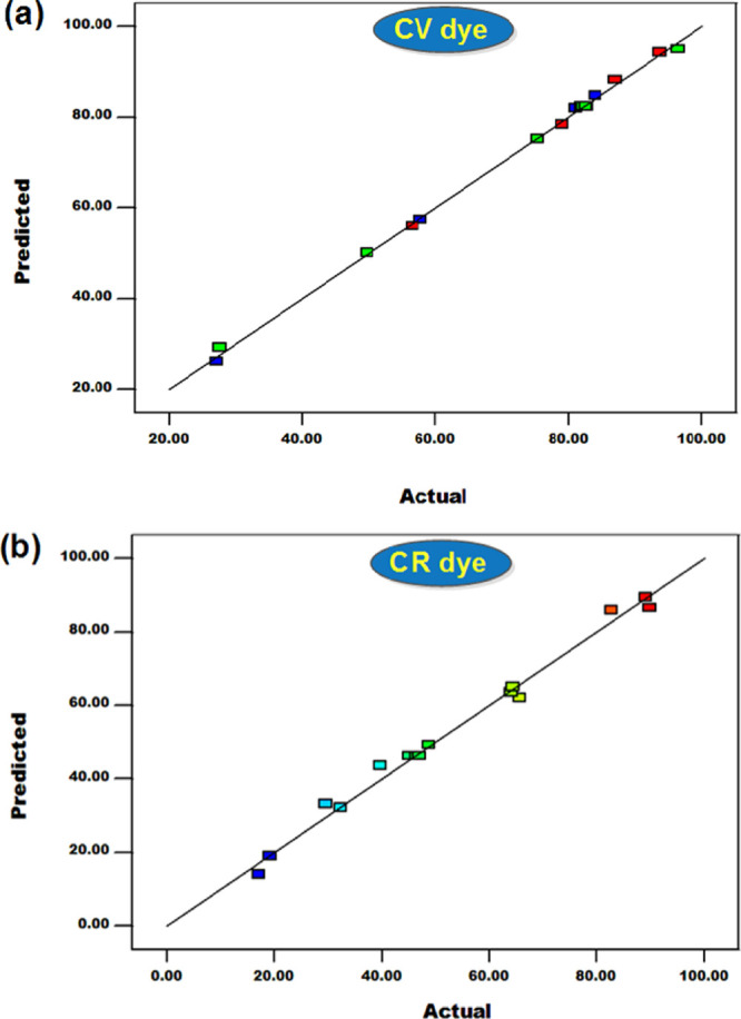 Figure 14