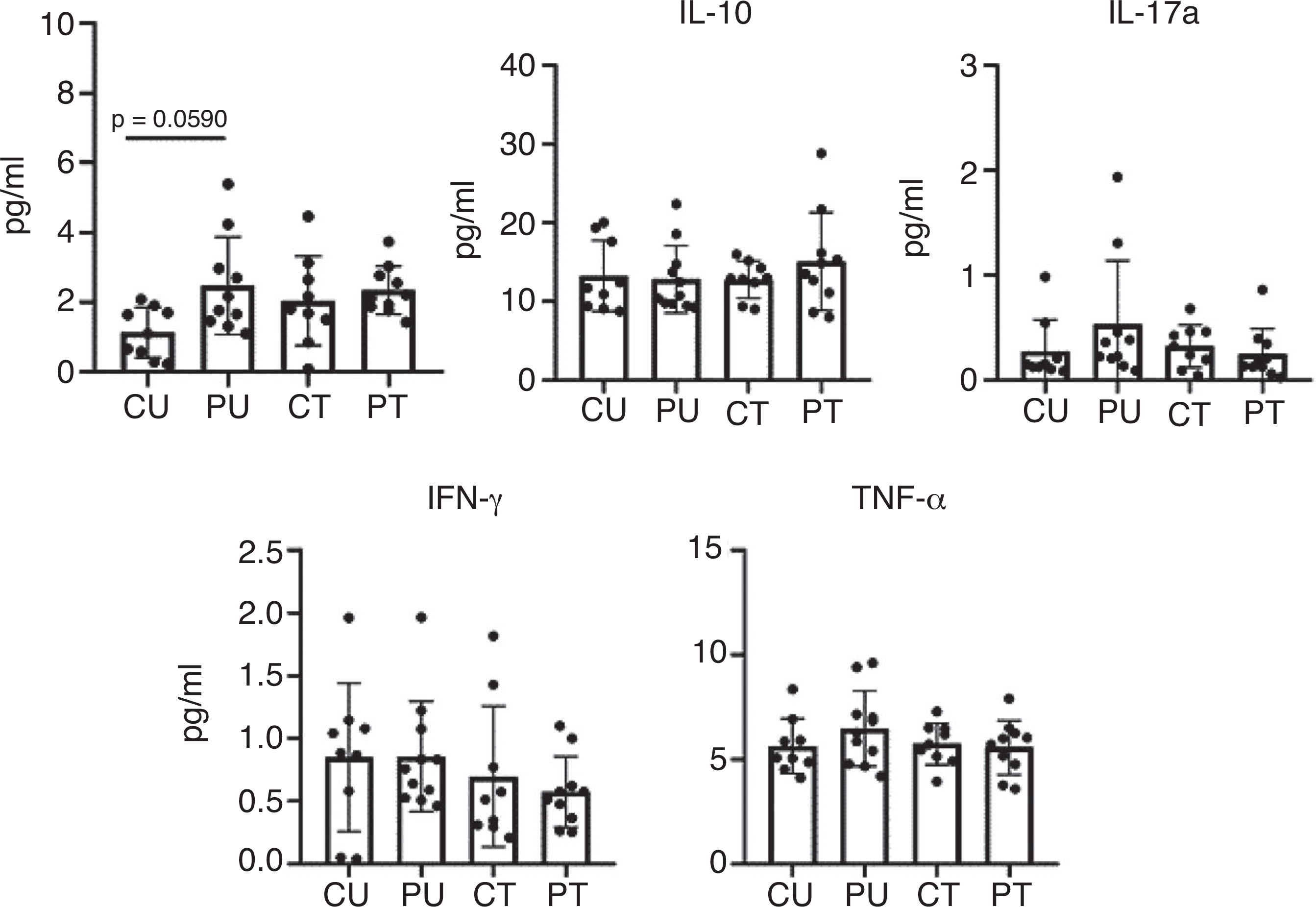 Figure 10.