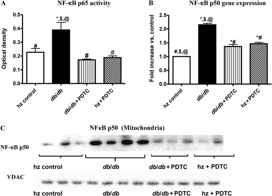 Figure 6