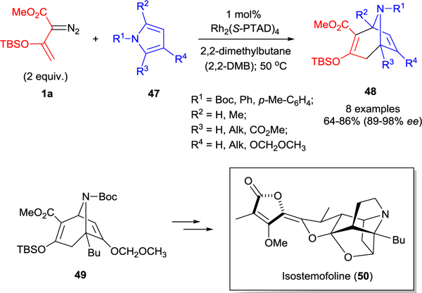 Scheme 12