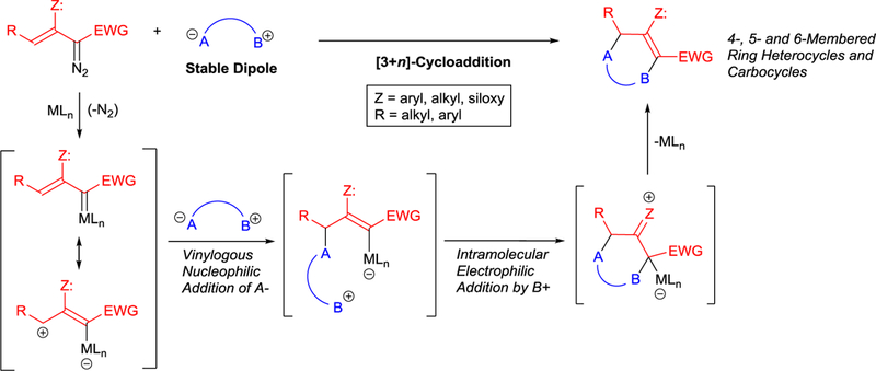 Scheme 18