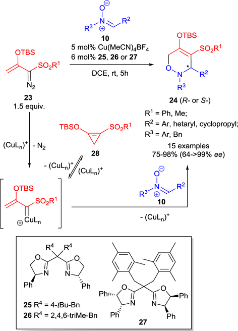 Scheme 7