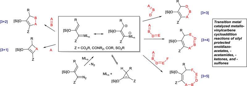 Scheme 2