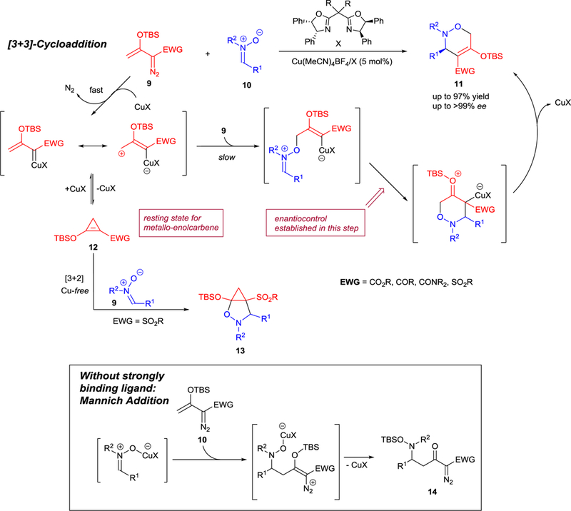 Scheme 5