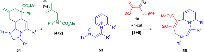 Scheme 14