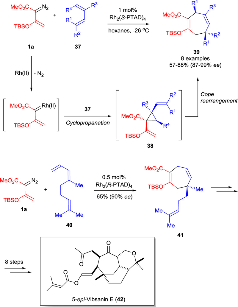 Scheme 10