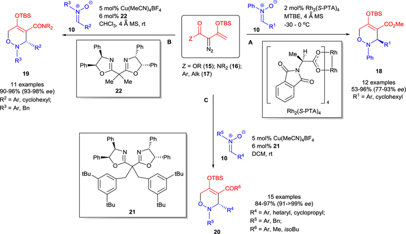 Scheme 6