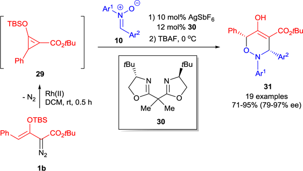 Scheme 8