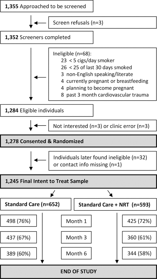 Figure 1: