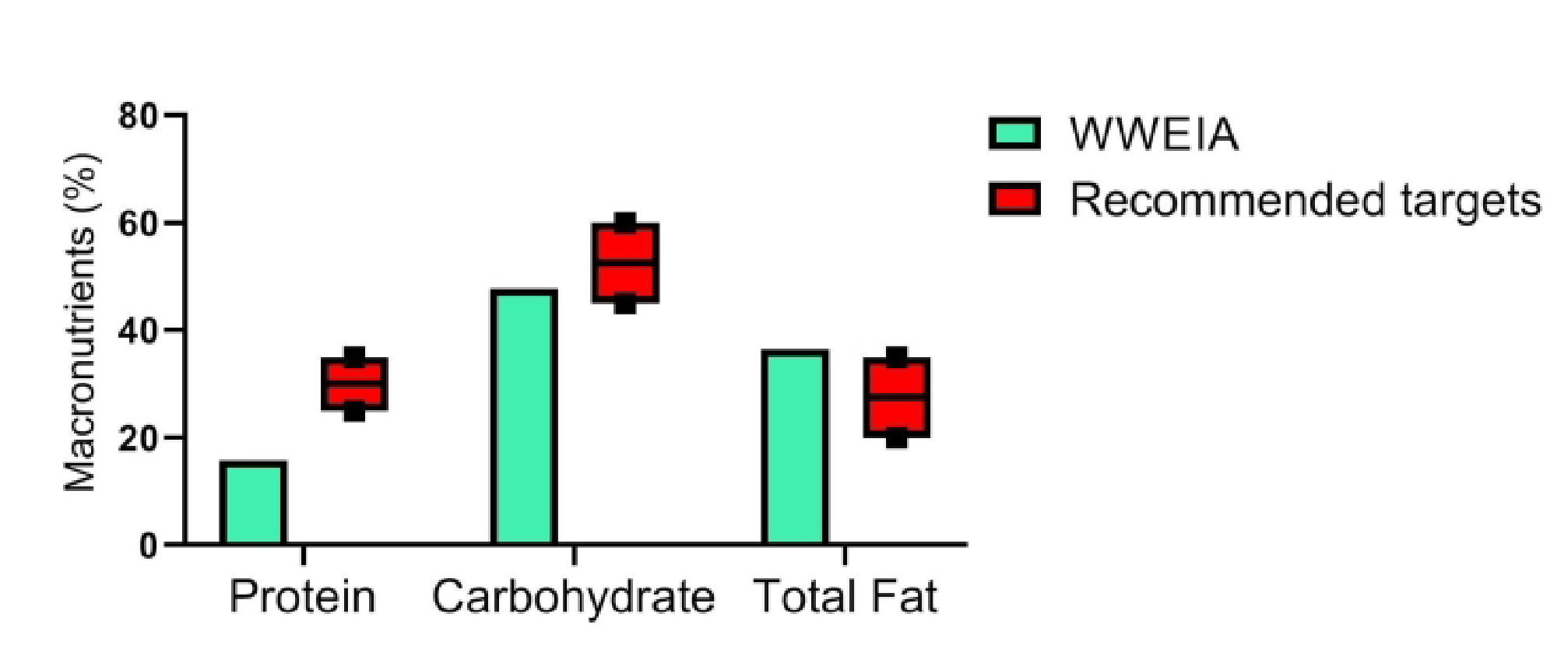 Figure 2: