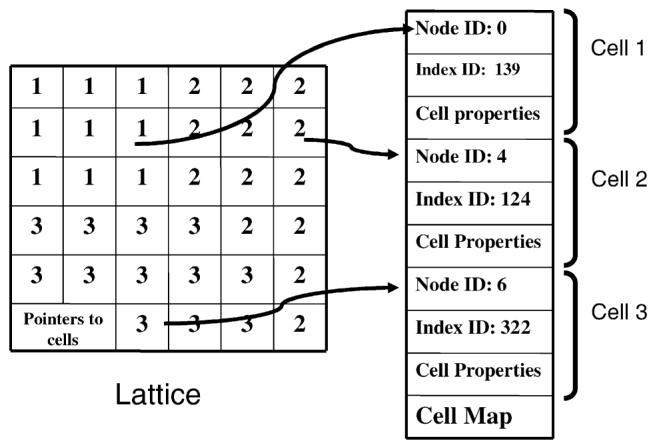 Fig. 2