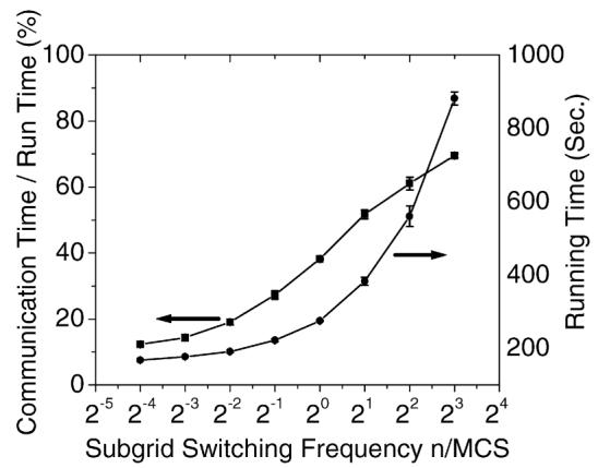 Fig. 9