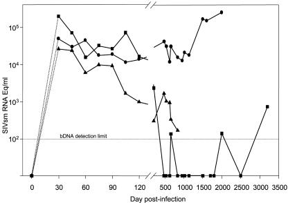 FIG. 7.