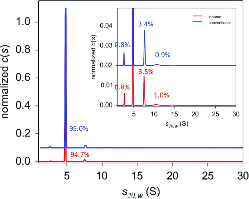 Fig. 9