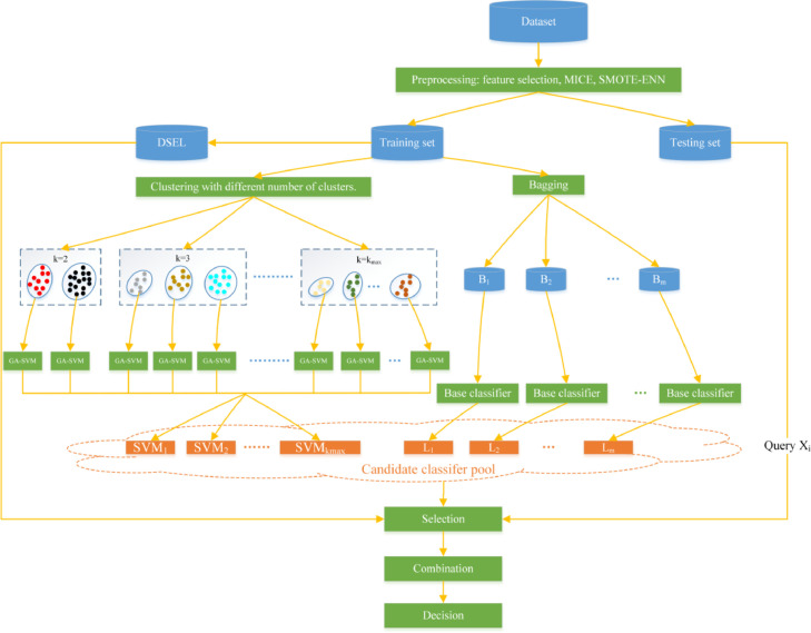 Fig 3