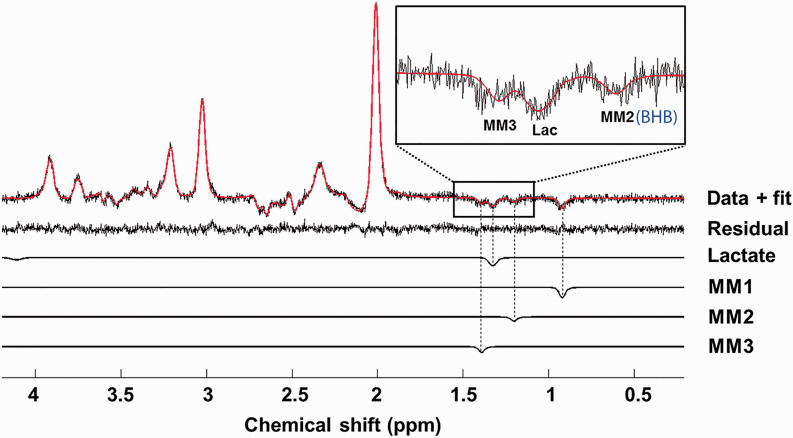 Figure 5.