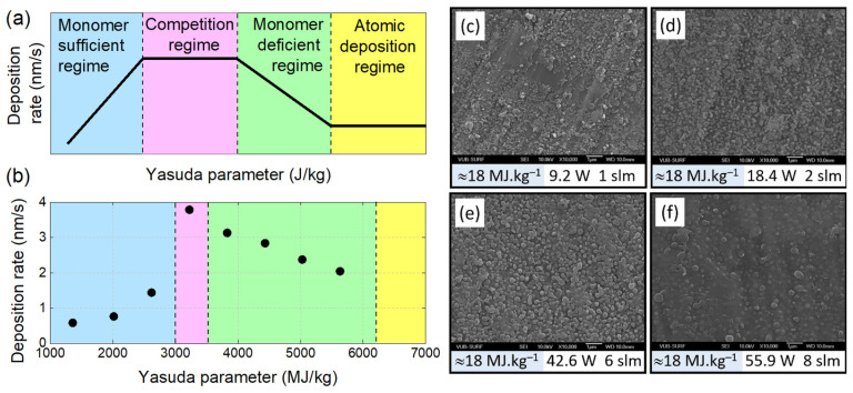 Figure 20