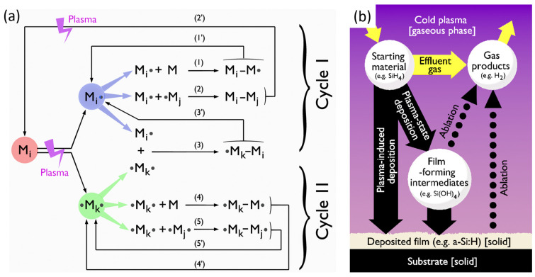 Figure 18