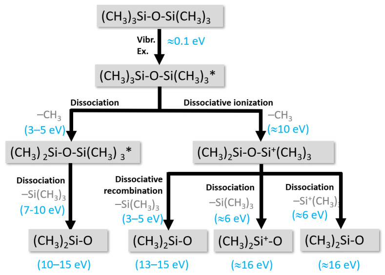 Figure 19