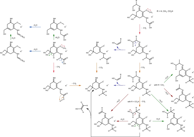 Figure 5.