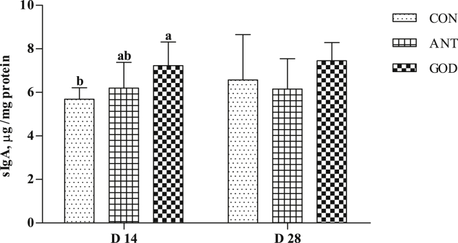 Figure 3