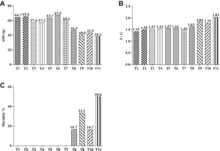 Figure 2