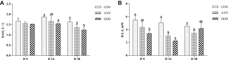 Figure 7