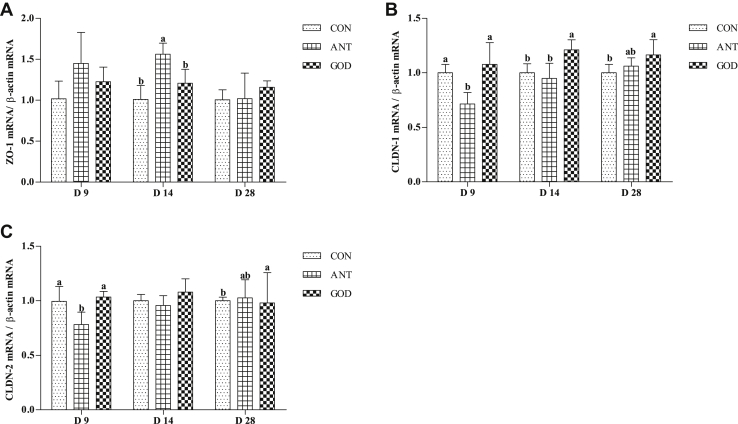 Figure 6