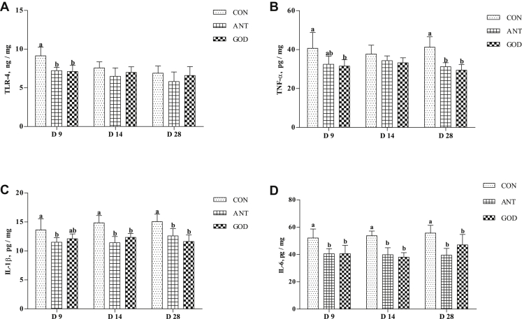 Figure 4