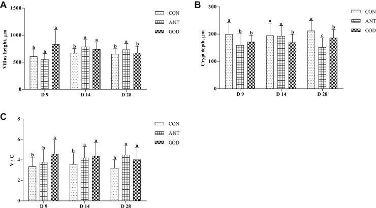 Figure 5