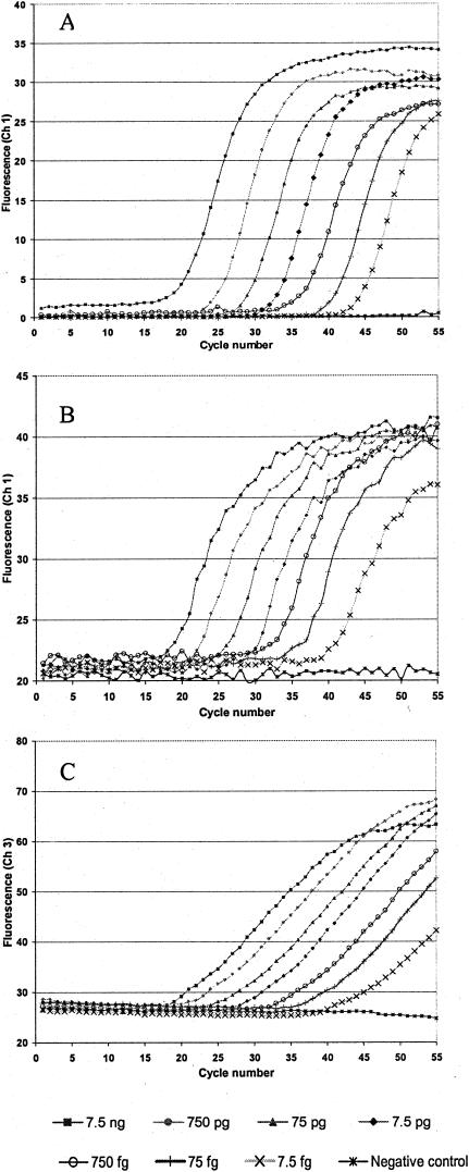 FIG. 1.