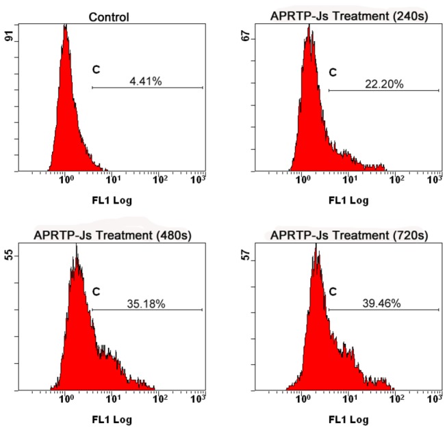 Figure 7