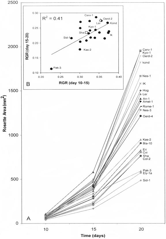 Figure 2.