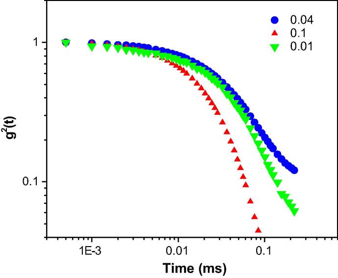 Fig. 2