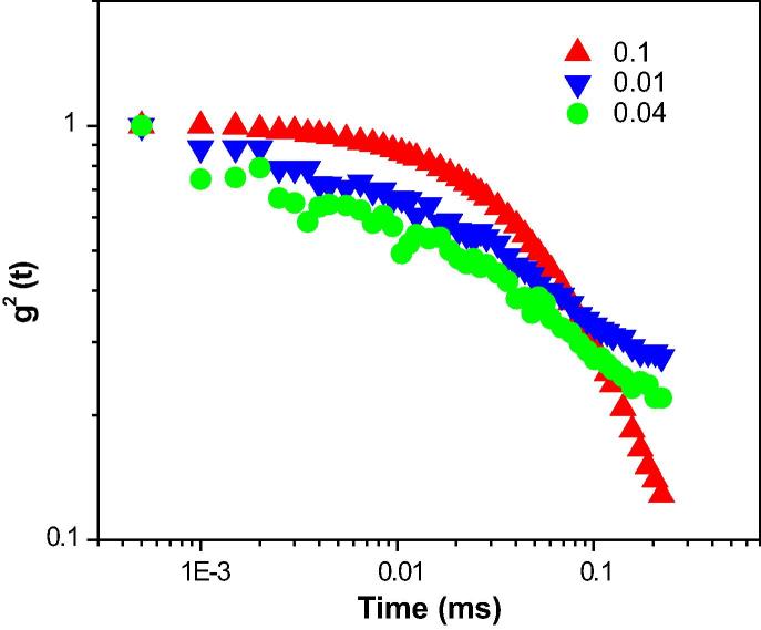 Fig. 4