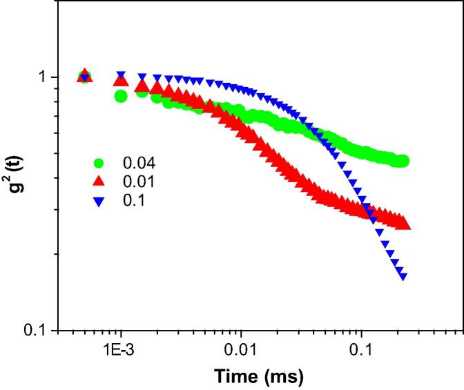 Fig. 3